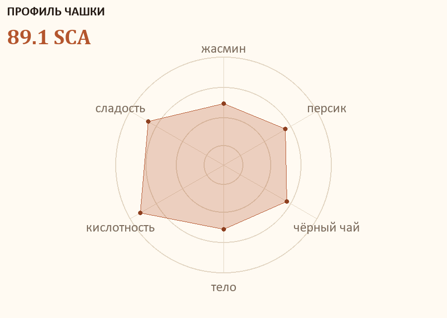 Профиль чашки