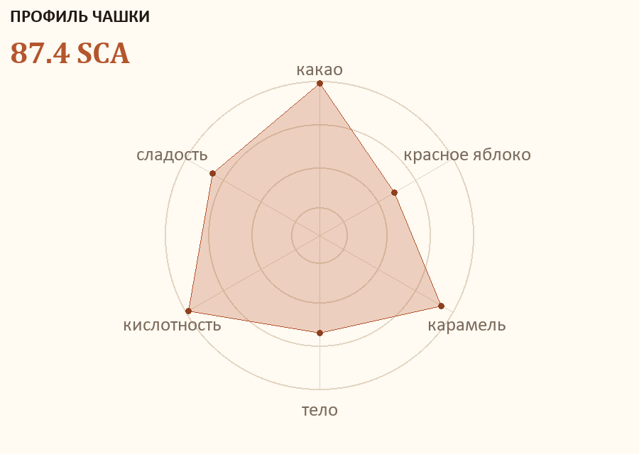 Профиль чашки