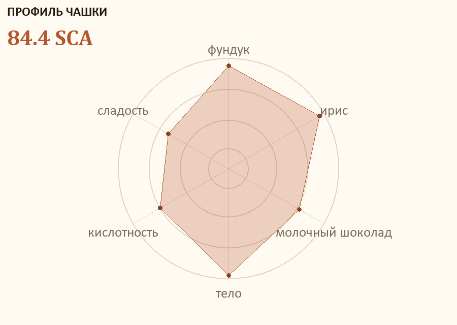 Профиль чашки