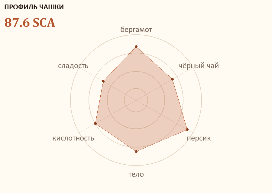 Профиль чашки