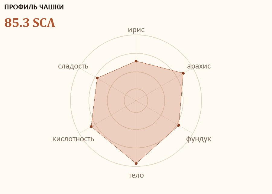 Профиль чашки