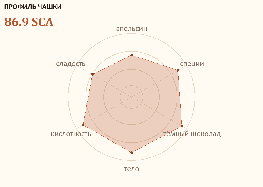 Профиль чашки