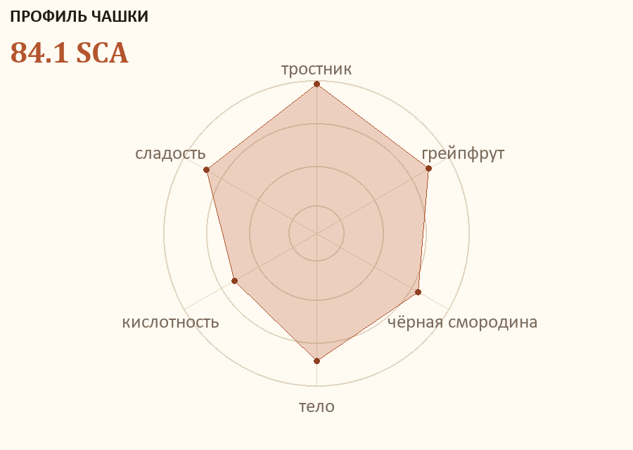 Профиль чашки