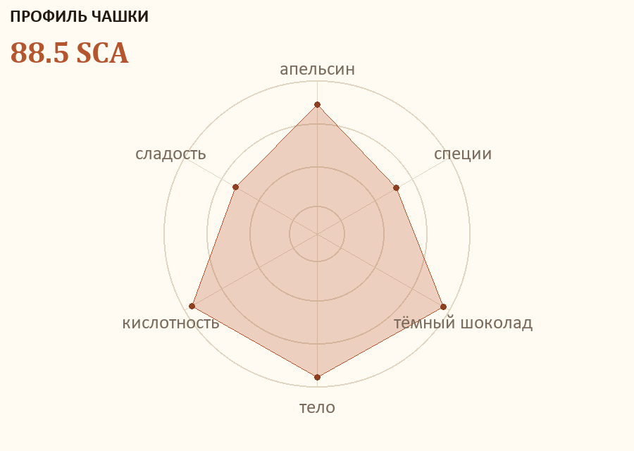 Профиль чашки