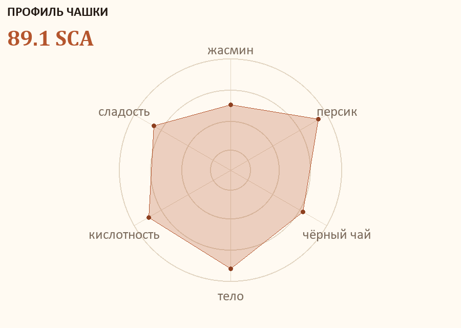 Профиль чашки