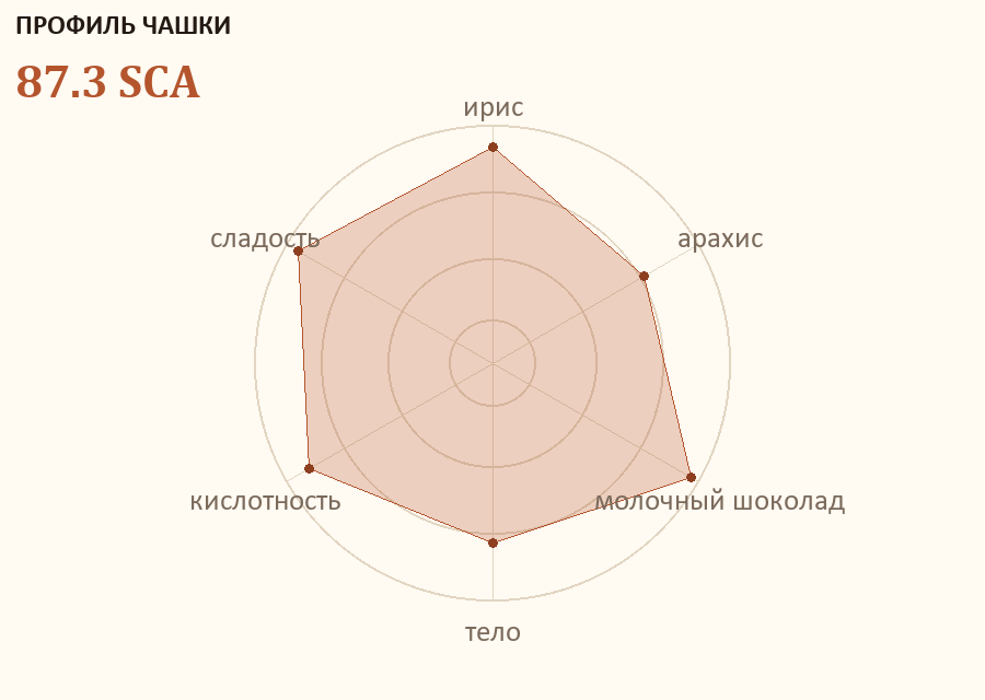 Профиль чашки