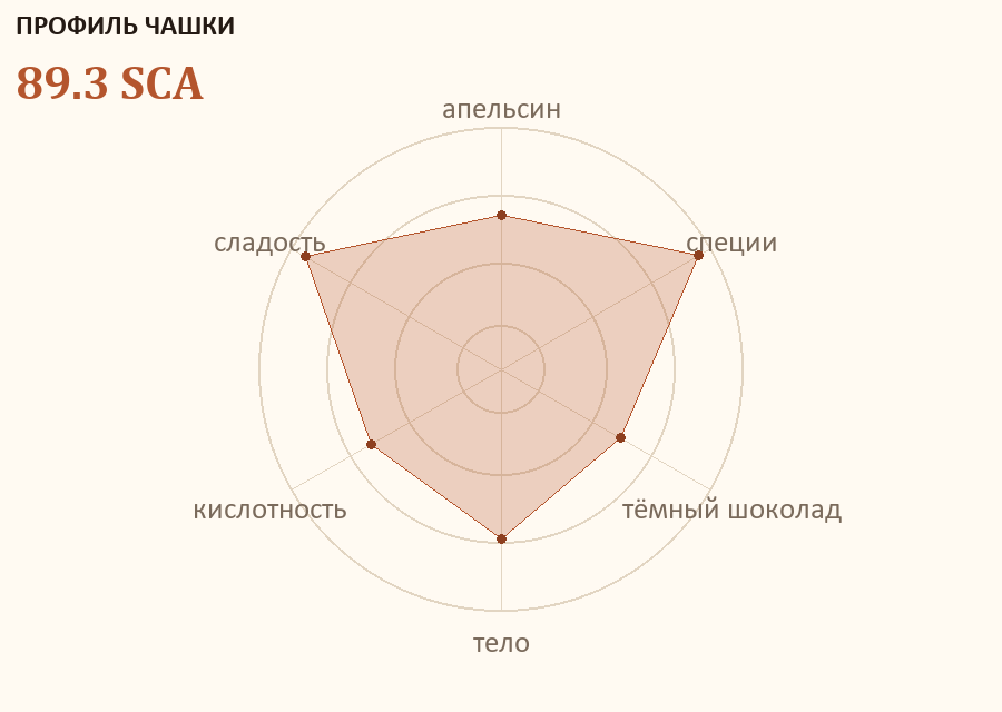 Профиль чашки